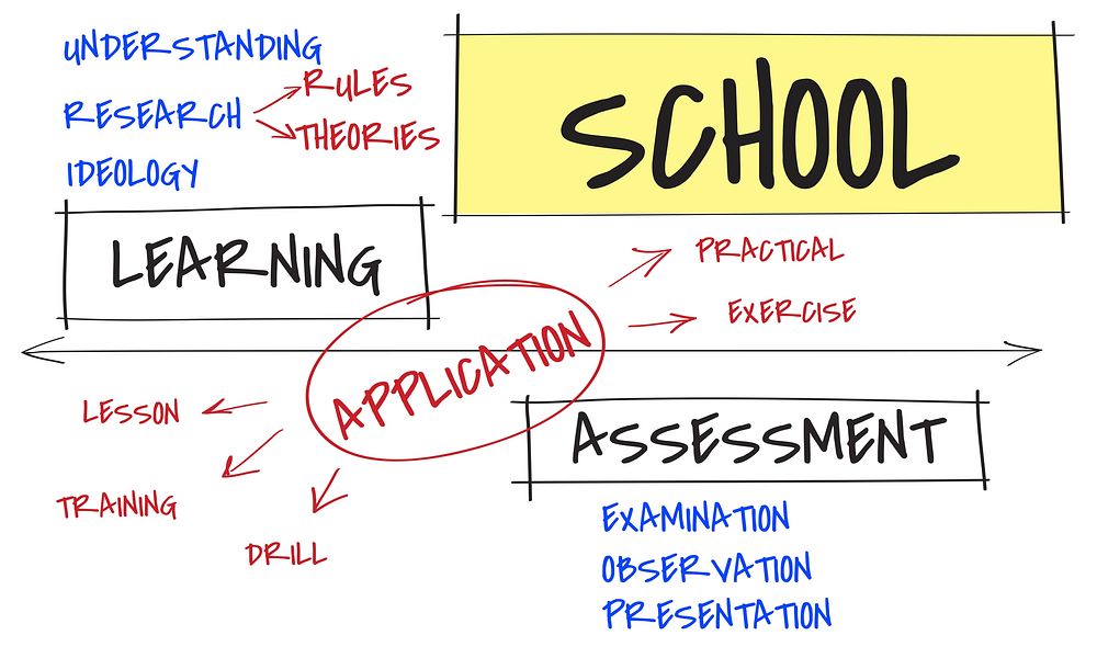 Institute School Certification Curriculum Activities