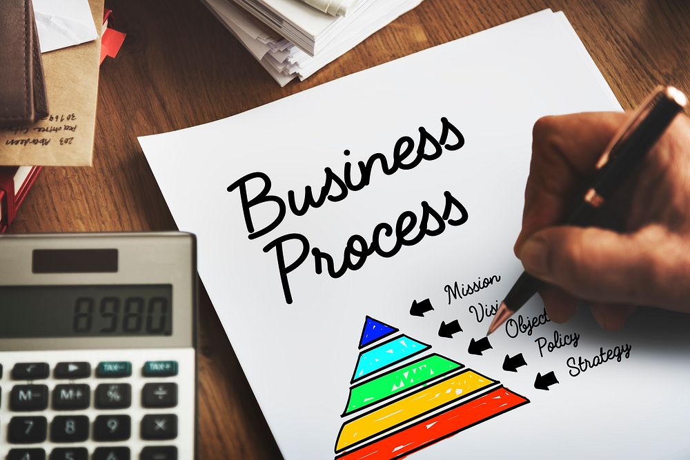Business Process Action Plan Concept