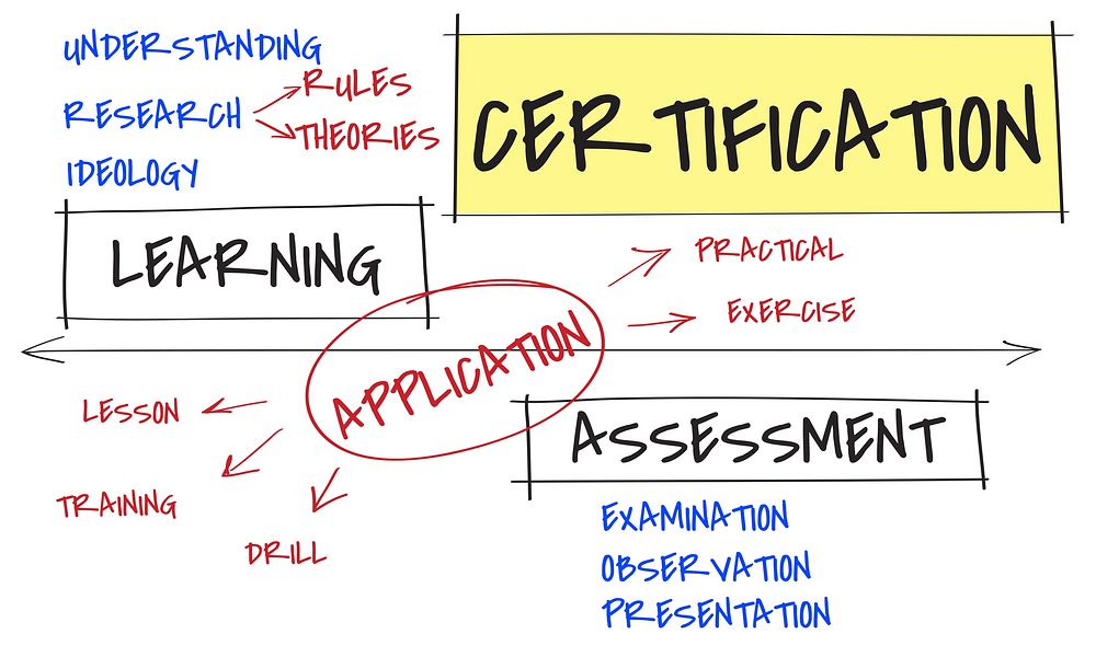 Institute School Certification Curriculum Activities