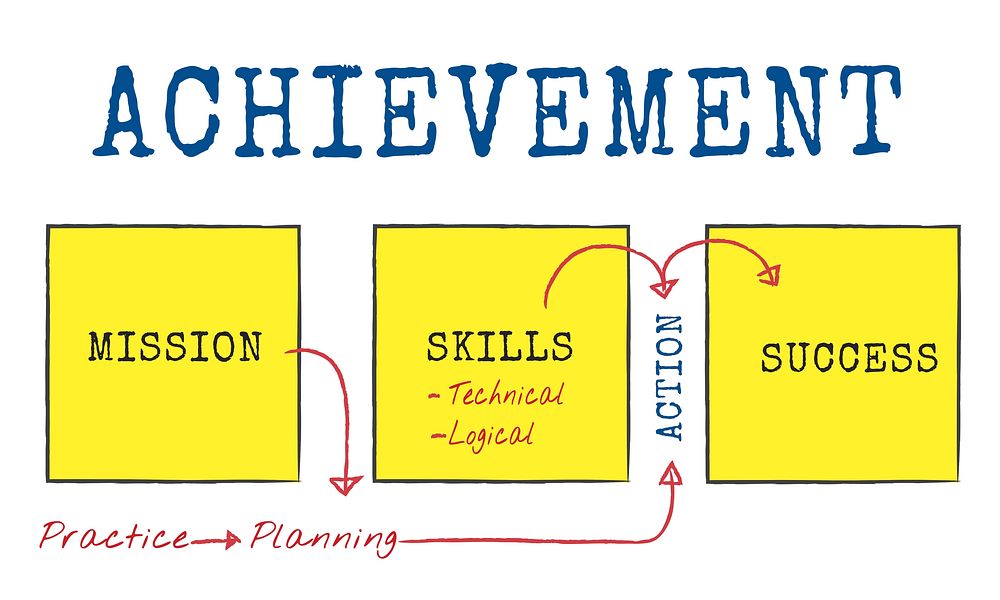 Challenge Competition Improvement Achievement Target Diagram Word