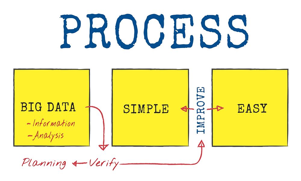 Process Chart Diagram Management Quality Icon