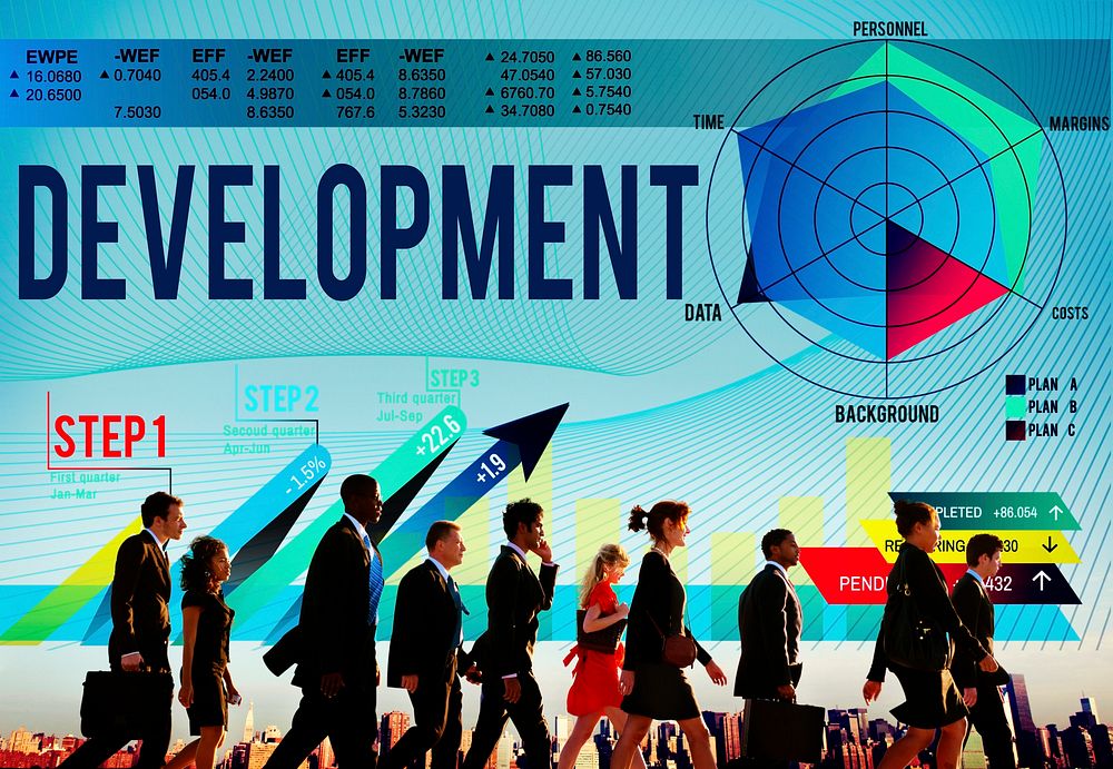Development Goal Growth Improvement Solution Concept