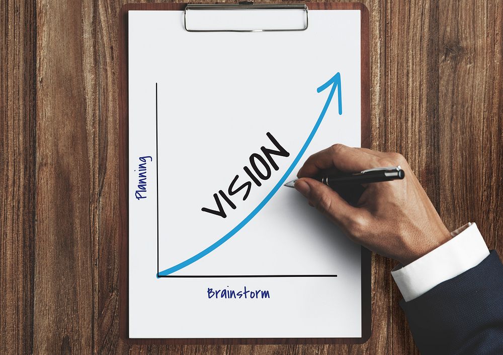 Innovation Result Objective Vision