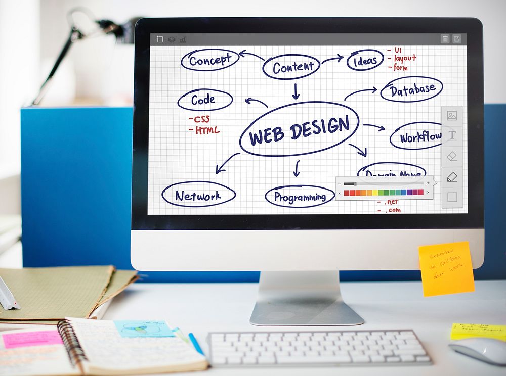 Web Design Ideas Creativity Programming Networking Software Concept