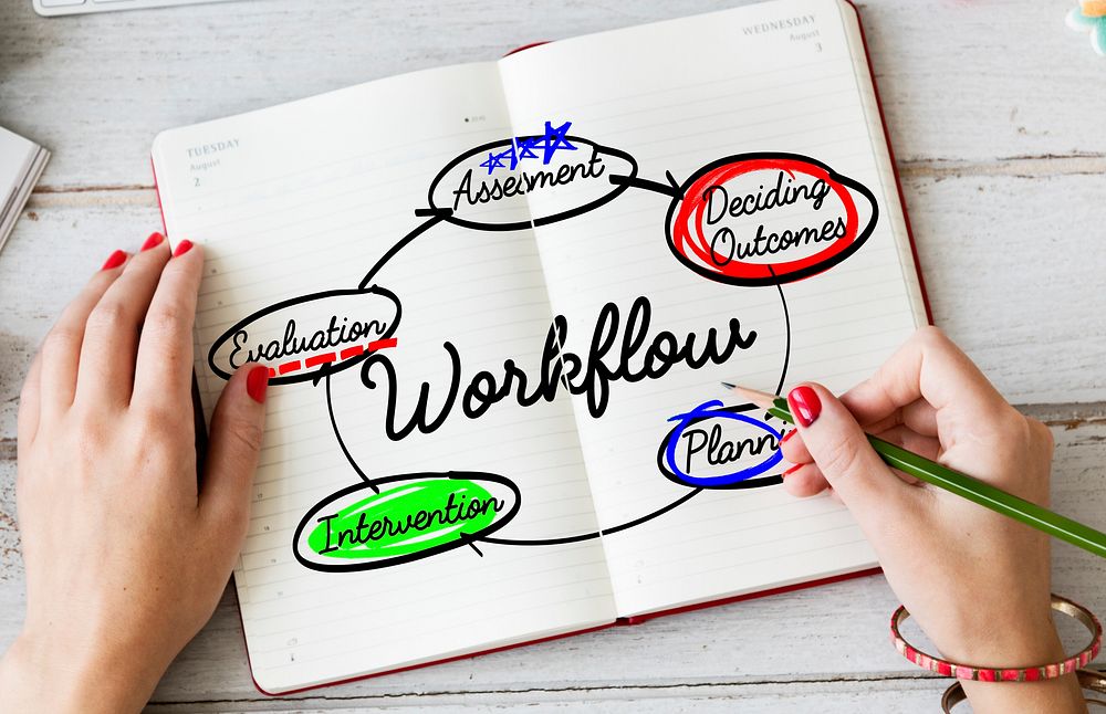 Workflow Process Action Plan Diagram Concept