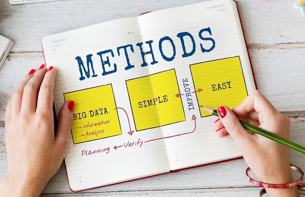 Workflow Methods Creative Process Graphic Diagram Word