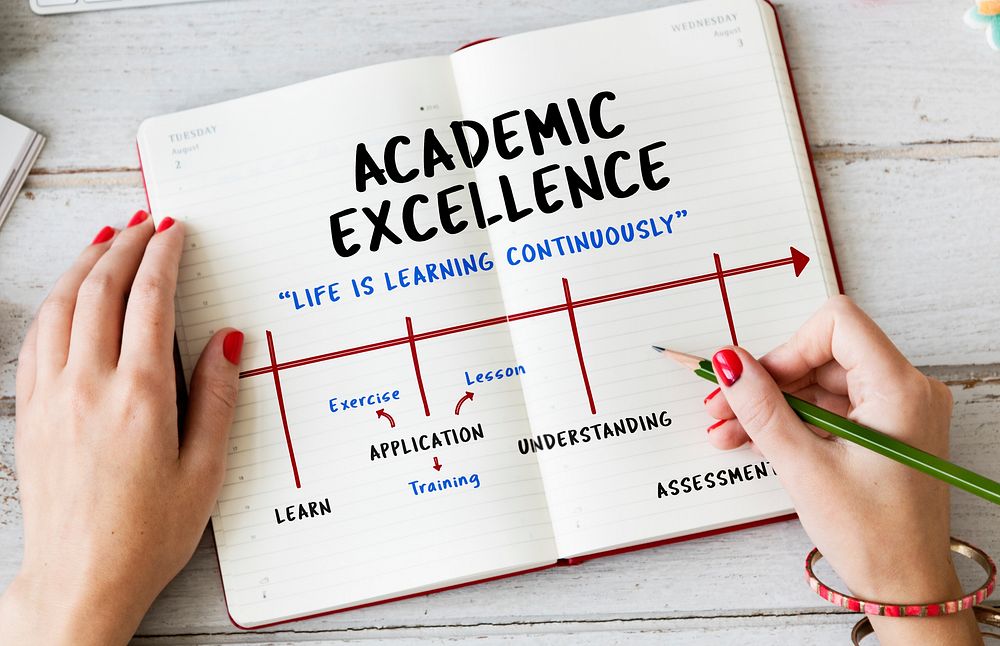 Knowledge Academic Excellence University Wisdom