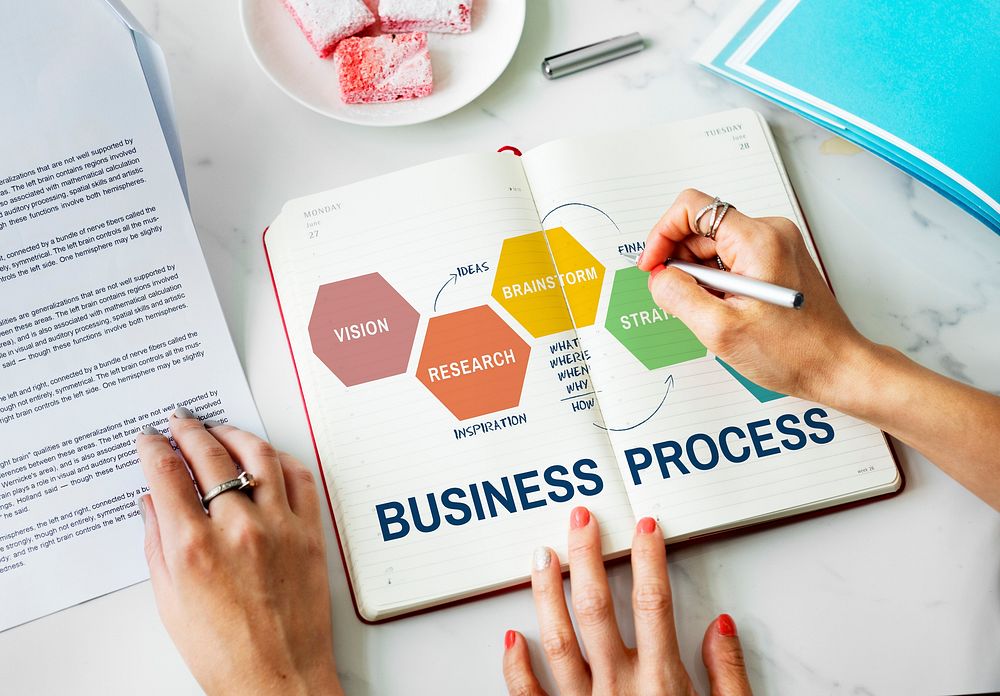 Business Process Startup Enterprise Growth Concept
