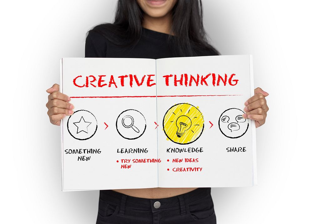 Creative Thinking Learning Diagram Sign