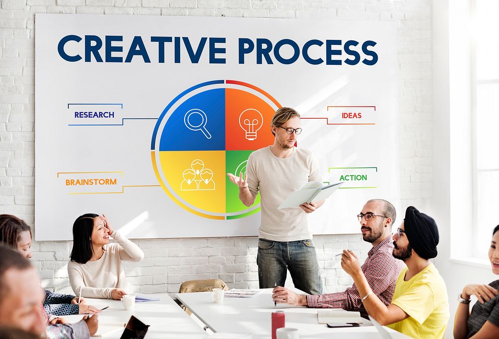 Creative Process Business Plan Strategy Concept