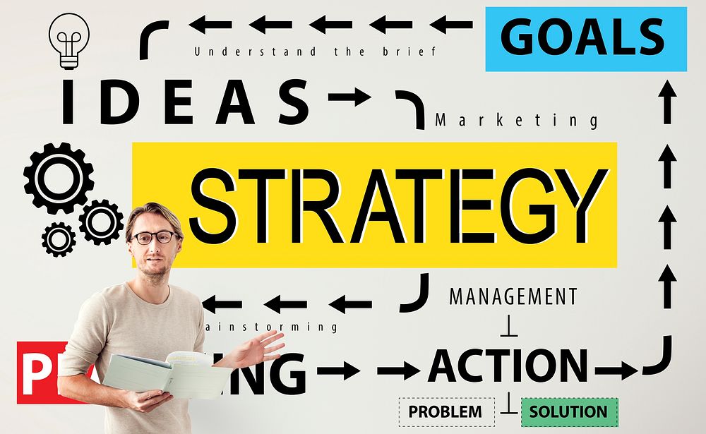 Strategy Analysing Planning Action Concept
