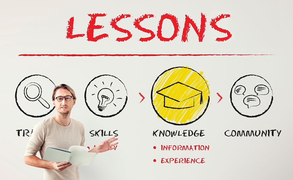 Lessons Education Knowledge Learning Study Concept