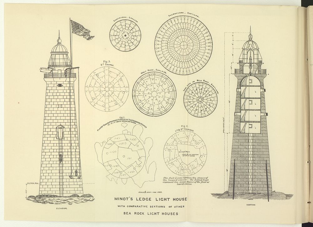 Minot's Ledge light house with comparative sections of other Sea Rock light houses