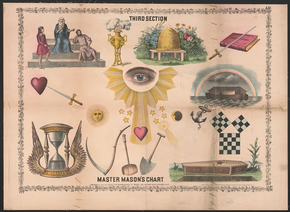 Master mason's chart, third section, Columbus, Ohio : [publisher not transcribed], 1888.