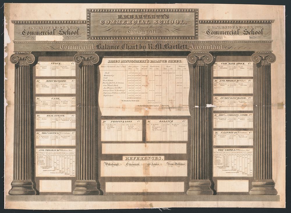 R.M. Bartlett's Commercial School, commercial balance chart