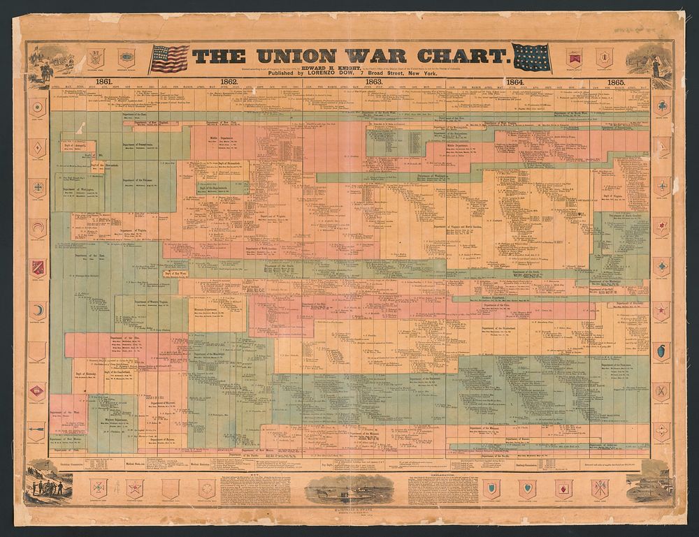 The Union war chart