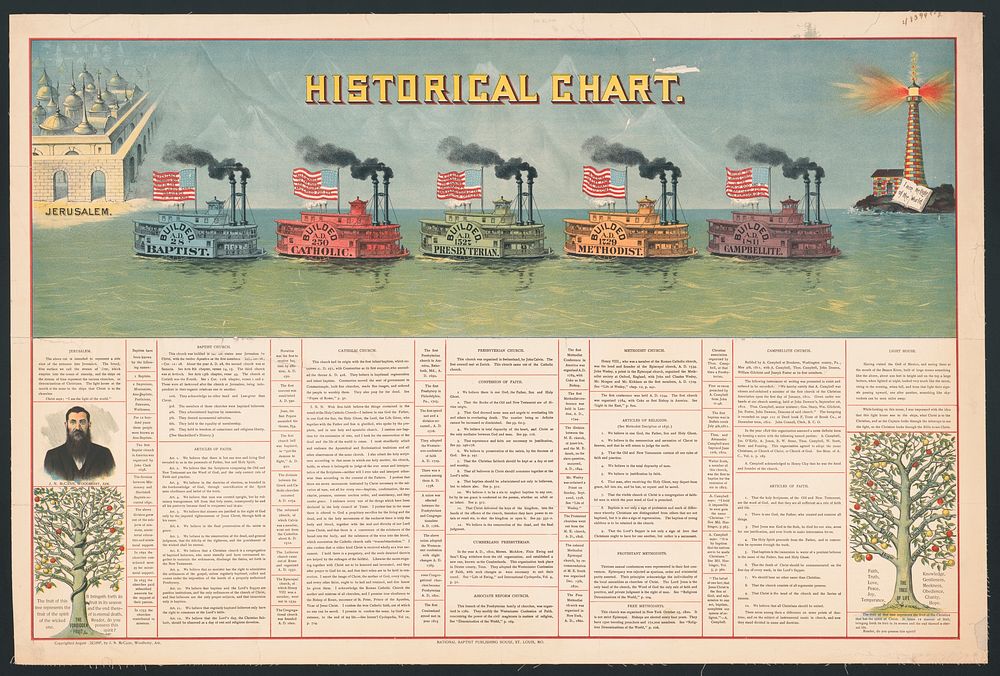 Historical chart