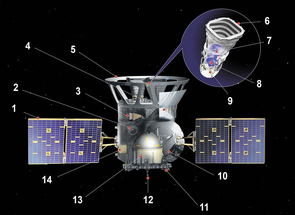 Schéma du télescope spatial TESS : 1 Panneaux solaires - 2 Roues de réaction - 3 Viseur d'étoiles - 4 Revêtement thermique -…