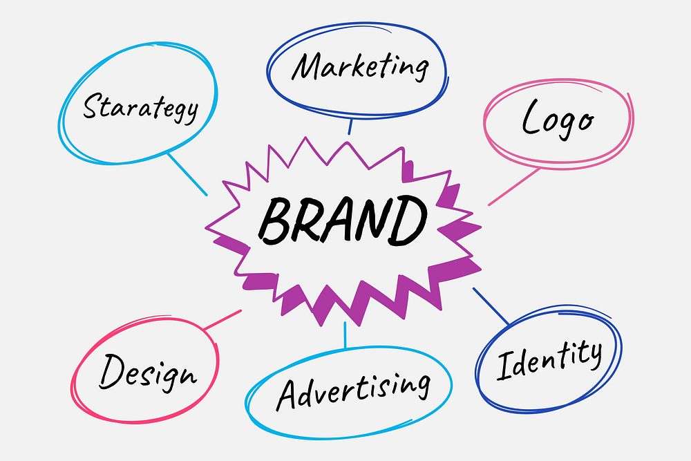 Brand background, creativity & planning