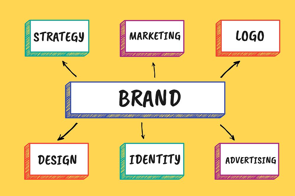 Brand building background, marketing & business 