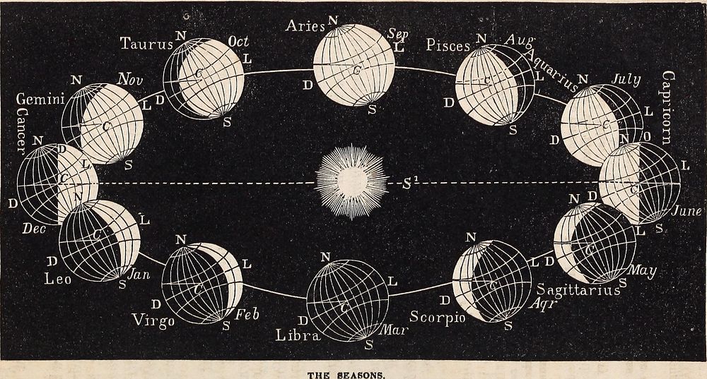 Identifier: elementsofastro00broc (find matches)Title: Elements of astronomy ... with explanatory notes, and questions for…