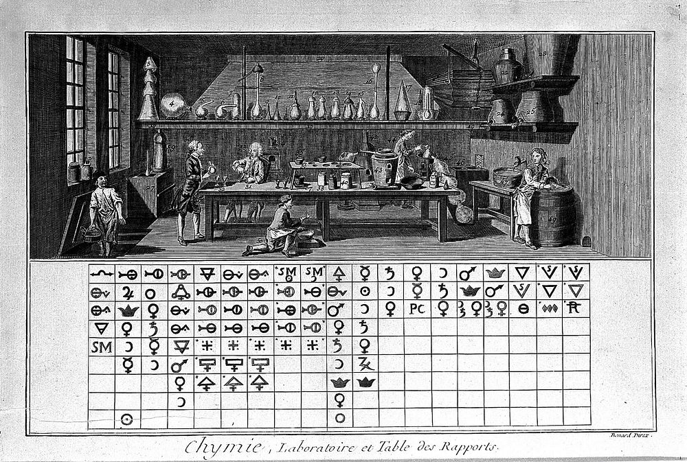 The interior of a chemical laboratory with six people working in it (above), a table of symbols (below). Coloured line…