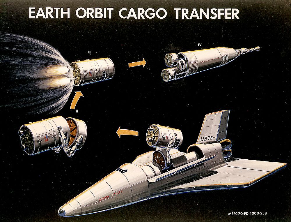 Earth Orbit Cargo TransferThis 1969 artist's concept illustrates the use of three major elements of NASA's Integrated…