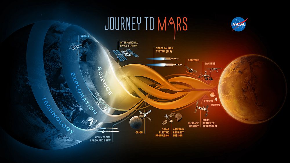 December 2, 2014NASA's Journey to Marshttp://mars.jpl.nasa.gov/msl/multimedia/images/?ImageID=6829NASA is developing the…