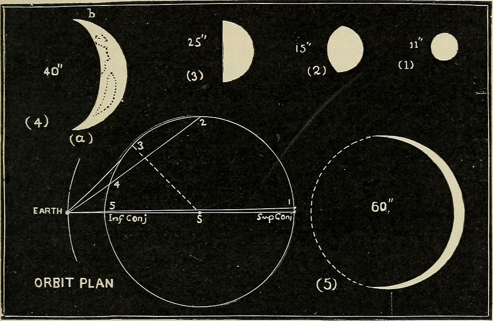 Identifier: elementsofastro00youn (find matches)Title: The elements of astronomy; a textbookYear: 1919 (1910s)Authors:…