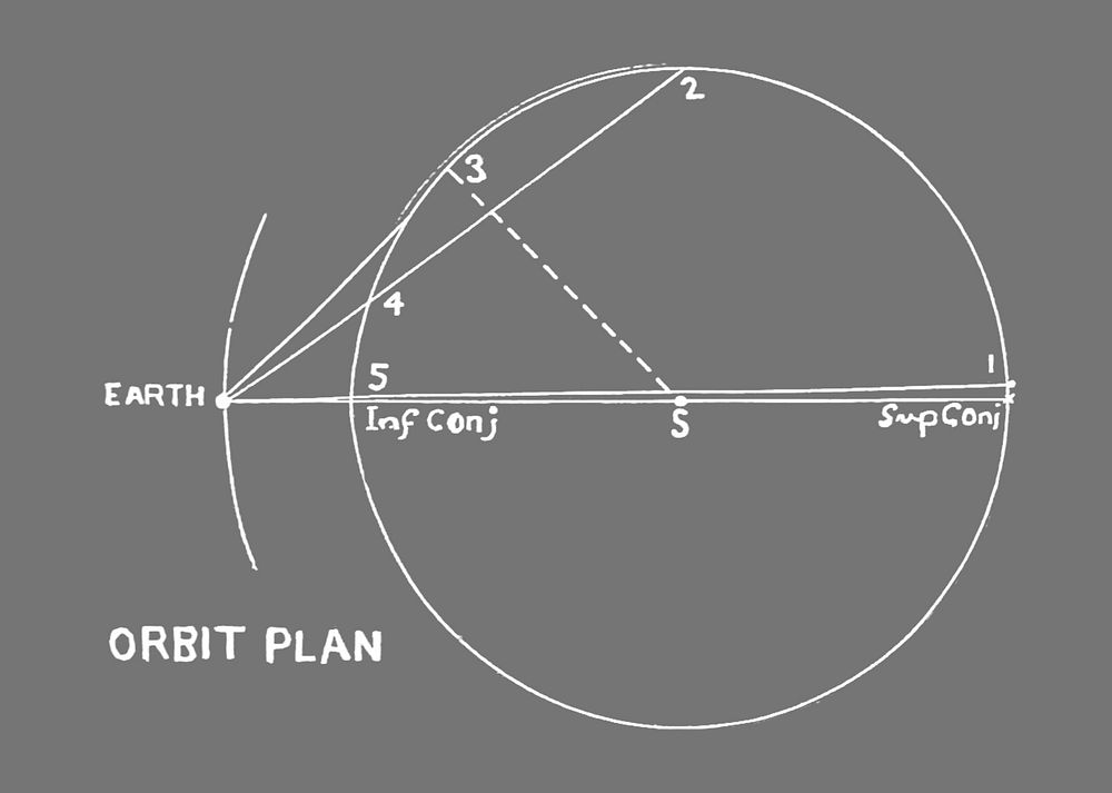 Orbit plan illustration. Remixed by rawpixel.