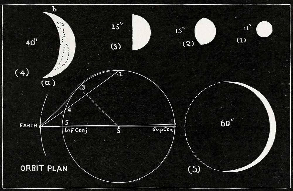 The elements of astronomy; a textbook (1919) chromolithograph art by Charles Augustus. Original public domain image from…