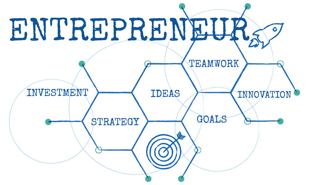 Expansion Business Venture Implementation