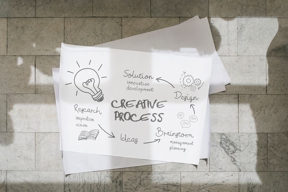 Brainstorm management process on a paper mockup