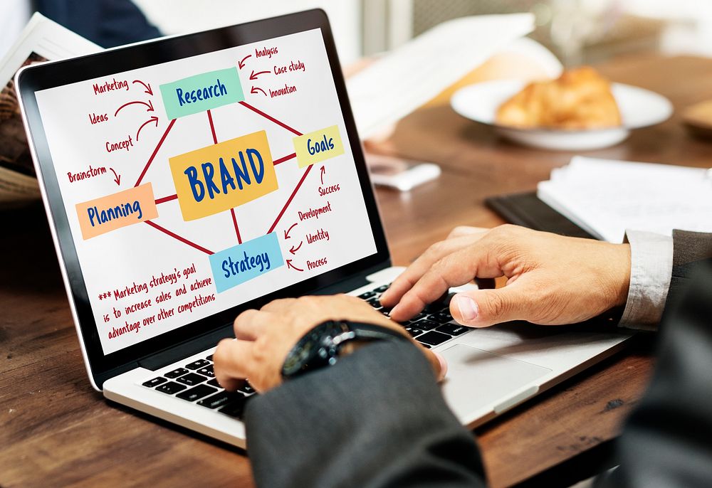 Brand Marketing Planning Strategy Concept
