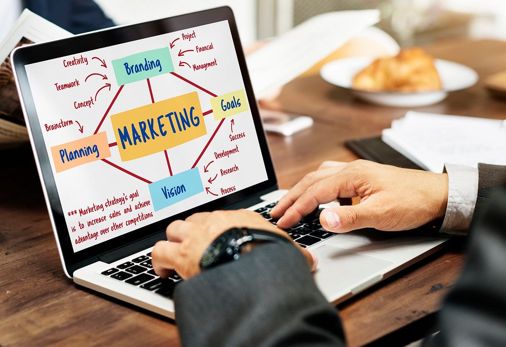 Marketing Branding Planning Strategy Concept
