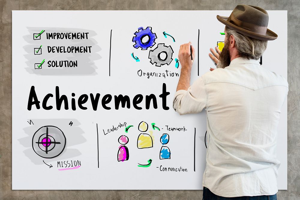 Business achievement progress idea map