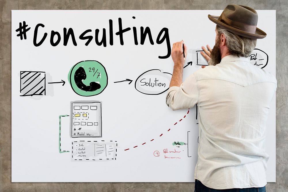 Consulting customer service process diagram