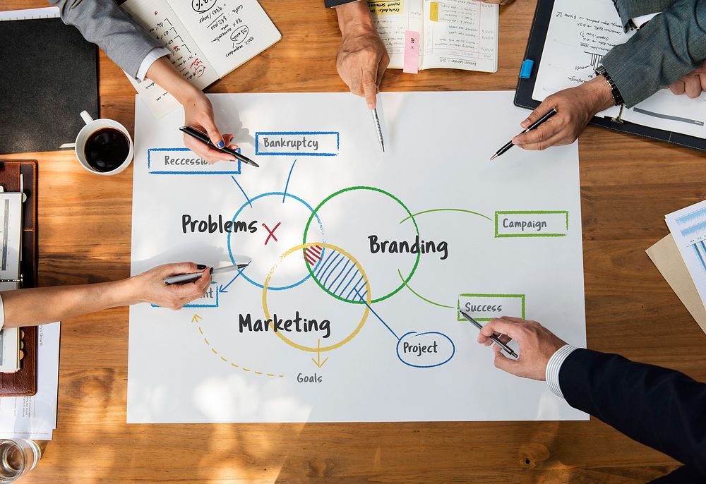Marketing Problems Branding Assessment Planning