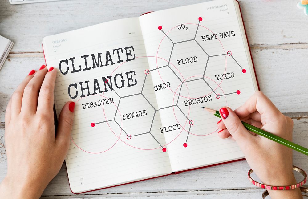 Climate Change Ecology Environment Global Warming