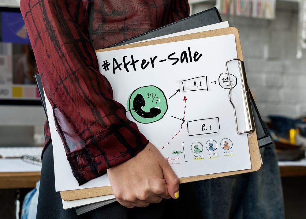 After Sale Get Advice Information
