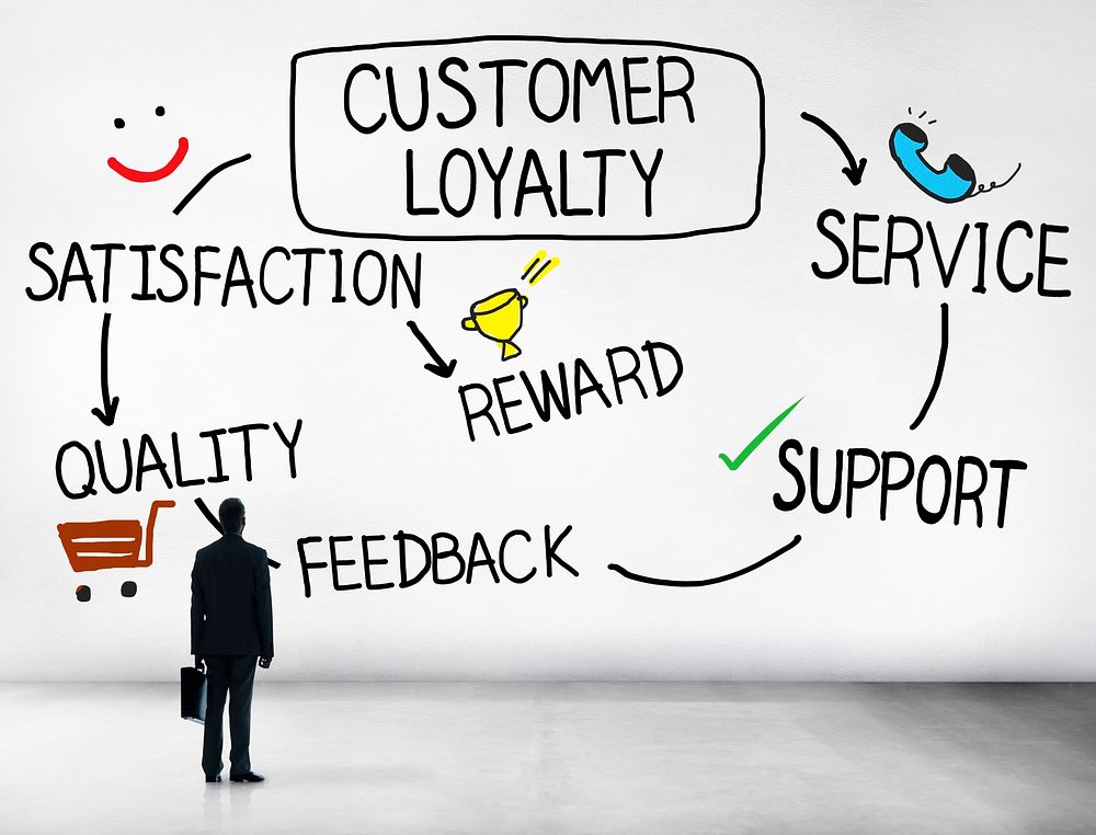 Customer Loyalty Satisfaction Support Strategy Concept