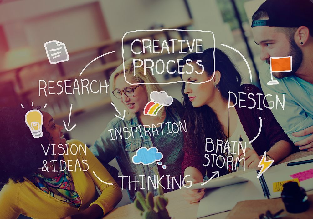 Creative Process Inspiration Ideas Design Brainstorm Concept