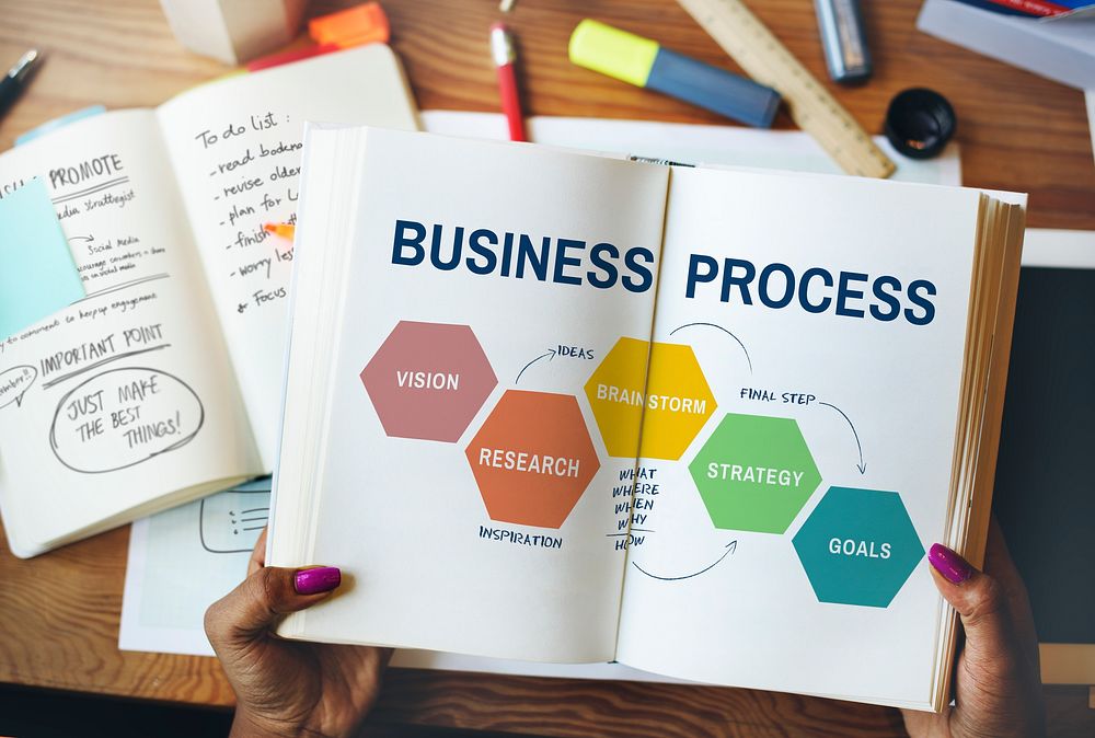 Business Process Startup Enterprise Growth Concept