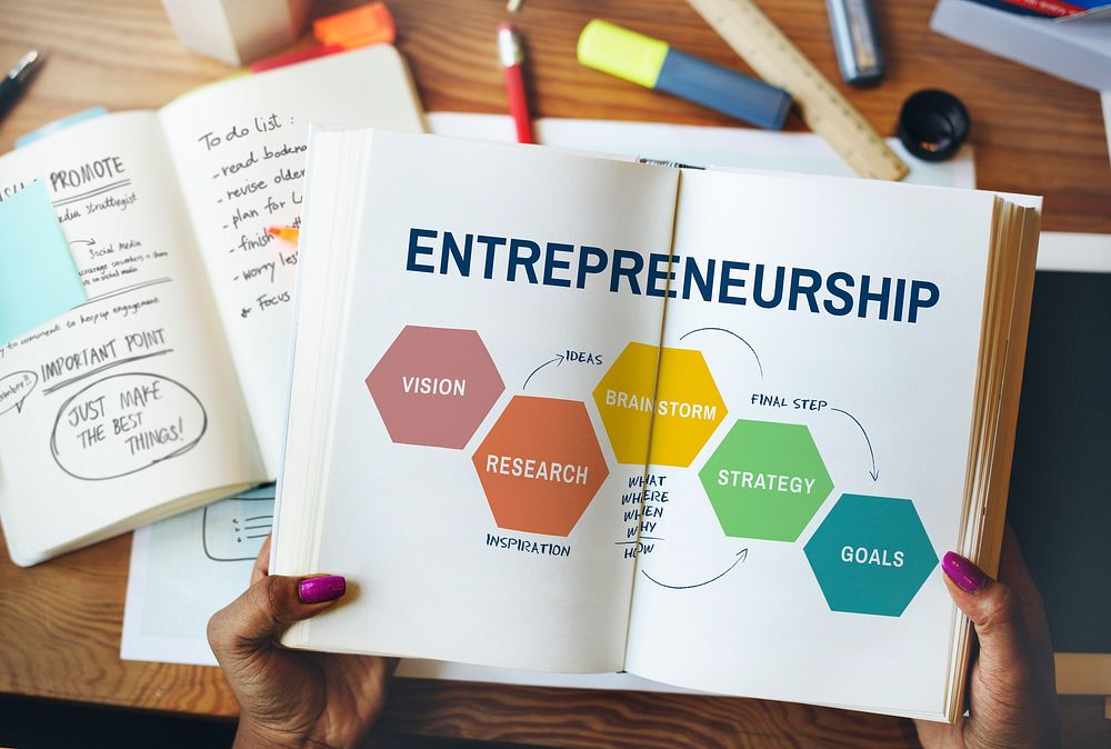 Entrepreneurship Strategey Business Plan Brainstorming Graphic Concept