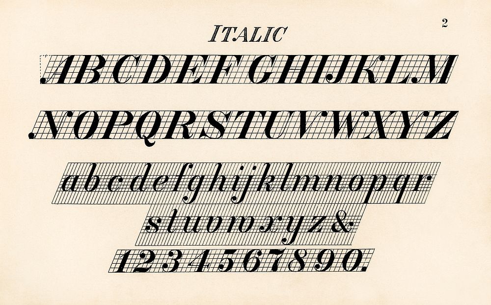 Italic fonts from Draughtsman's Alphabets by Hermann Esser (1845&ndash;1908). Digitally enhanced from our own 5th edition of…