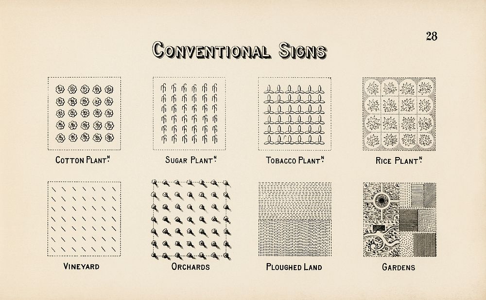 Conventional signs for maps from Draughtsman's Alphabets by Hermann Esser (1845&ndash;1908). Digitally enhanced from our own…