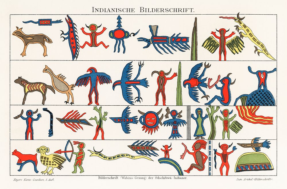 Objibaw Characters an Indian native art published by the Institute Bibliographic of Leipzig (1897). Digitally enhanced from…