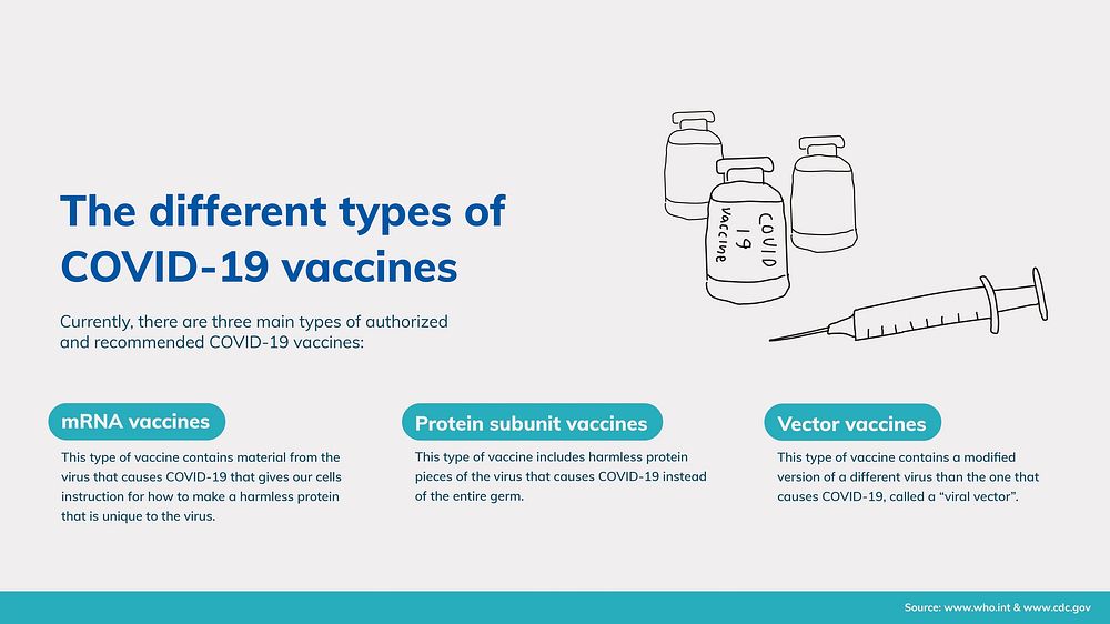 Coronavirus PowerPoint slide template, vector COVID 19 different vaccines printable gruidance