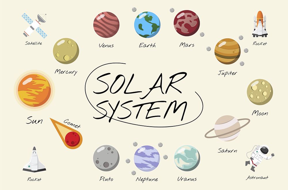 The solar system vector