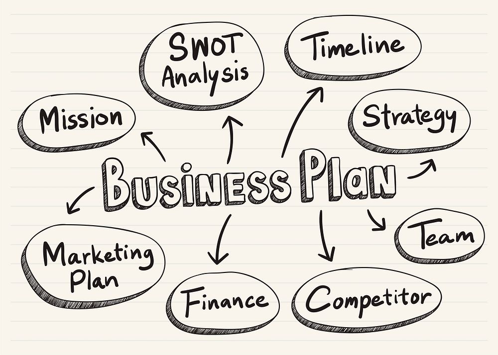Business plan scribbled on a notepad